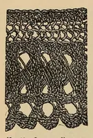An illustration from The Art of knitting (1892)