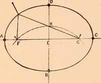An illustration from The art of lettering and sign painter’s manual : a complete and practical illustration of the art of sign writing / by A. P. Boyce (1878)