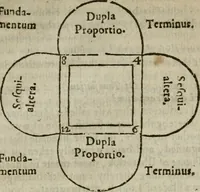 Picture 44 of 80 from The art of logicke. Plainly taught in the English tongue, according to the best approved authors. .. (1619), leaf 134