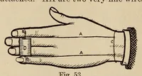 An illustration from The art of magic (1909)