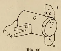 An illustration from The art of magic (1909)