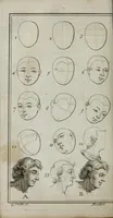 An illustration from The art of painting in miniature : teaching the speedy and perfect acquisition of that art without a master : by rules so easy, and in method so natural as to render this charming accomplishment universally attainable ... translated from the original French (1739)