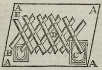 Picture 2 of 7 from The art of painting in miniature : teaching the speedy and perfect acquisition of that art without a master : by rules so easy, and in method so natural as to render this charming accomplishment universally attainable ... translated from the original French (1739), leaf 22