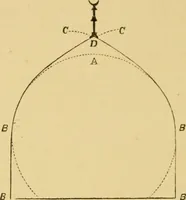 Picture 17 of 125 from The art of the Saracens in Egypt (1886), leaf 89