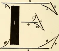 An illustration from The art of show card writing; a modern treatise on show card writing, designed as an educator in all branches of the art...With two hundred and fifty-six illustrations and thirty-two lettering plates, comprising all the standard ancient and modern styles (1907)