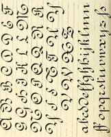 An illustration from The art of show card writing; a modern treatise on show card writing, designed as an educator in all branches of the art...With two hundred and fifty-six illustrations and thirty-two lettering plates, comprising all the standard ancient and modern styles (1907)