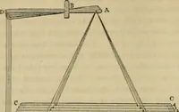 An illustration from The art of weaving, by hand and by power, with an introductory account of its rise and progress in ancient and modern times (1844)