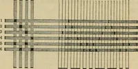 Picture 18 of 172 from The art of weaving, by hand and by power, with an introductory account of its rise and progress in ancient and modern times (1844), leaf 121