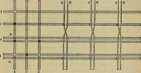 An illustration from The art of weaving, by hand and by power, with an introductory account of its rise and progress in ancient and modern times (1844)