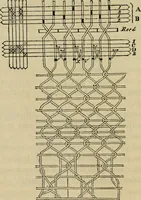 An illustration from The art of weaving, by hand and by power, with an introductory account of its rise and progress in ancient and modern times (1844)