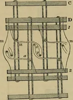 An illustration from The art of weaving, by hand and by power, with an introductory account of its rise and progress in ancient and modern times (1844)