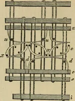 An illustration from The art of weaving, by hand and by power, with an introductory account of its rise and progress in ancient and modern times (1844)