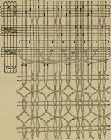 Picture 32 of 172 from The art of weaving, by hand and by power, with an introductory account of its rise and progress in ancient and modern times (1844), leaf 156