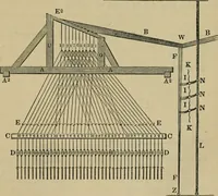 An illustration from The art of weaving, by hand and by power, with an introductory account of its rise and progress in ancient and modern times (1844)