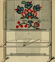 Picture 39 of 172 from The art of weaving, by hand and by power, with an introductory account of its rise and progress in ancient and modern times (1844), leaf 173
