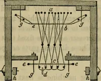 An illustration from The art of weaving, by hand and by power, with an introductory account of its rise and progress in ancient and modern times (1844)