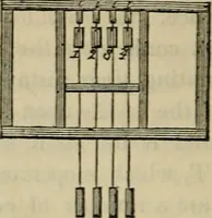 An illustration from The art of weaving, by hand and by power, with an introductory account of its rise and progress in ancient and modern times (1844)