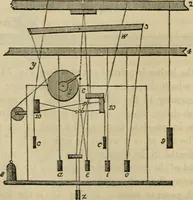 An illustration from The art of weaving, by hand and by power, with an introductory account of its rise and progress in ancient and modern times (1844)