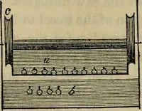 An illustration from The art of weaving, by hand and by power, with an introductory account of its rise and progress in ancient and modern times (1844)