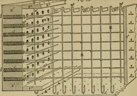 An illustration from The art of weaving, by hand and by power, with an introductory account of its rise and progress in ancient and modern times (1844)
