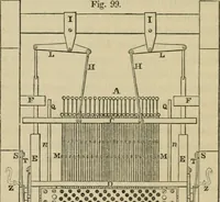 An illustration from The art of weaving, by hand and by power, with an introductory account of its rise and progress in ancient and modern times (1844)