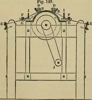 An illustration from The art of weaving, by hand and by power, with an introductory account of its rise and progress in ancient and modern times (1844)