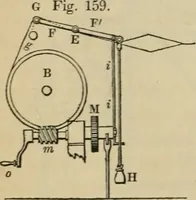 An illustration from The art of weaving, by hand and by power, with an introductory account of its rise and progress in ancient and modern times (1844)