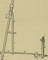 An illustration from The art of weaving, by hand and by power, with an introductory account of its rise and progress in ancient and modern times (1844)