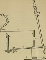 An illustration from The art of weaving, by hand and by power, with an introductory account of its rise and progress in ancient and modern times (1844)