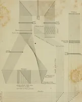 An illustration from The art of weaving, by hand and by power, with an introductory account of its rise and progress in ancient and modern times (1844)