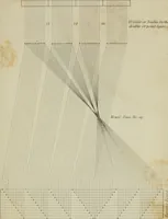 Picture 164 of 172 from The art of weaving, by hand and by power, with an introductory account of its rise and progress in ancient and modern times (1844), leaf 618