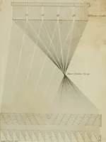 An illustration from The art of weaving, by hand and by power, with an introductory account of its rise and progress in ancient and modern times (1844)