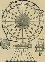 An illustration from The art of weaving, by hand and by power, with an introductory account of its rise and progress in ancient and modern times (1844)