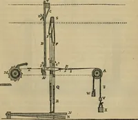 An illustration from The art of weaving, by hand and by power, with an introductory account of its rise and progress in ancient and modern times (1844)