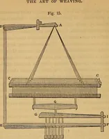 An illustration from The art of weaving, by hand and by power (1844)