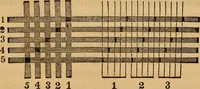 Picture 16 of 182 from The art of weaving, by hand and by power (1844), leaf 124