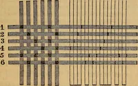 Picture 18 of 182 from The art of weaving, by hand and by power (1844), leaf 126