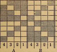 An illustration from The art of weaving, by hand and by power (1844)