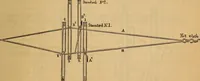 Picture 23 of 182 from The art of weaving, by hand and by power (1844), leaf 146