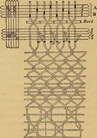 Picture 28 of 182 from The art of weaving, by hand and by power (1844), leaf 153