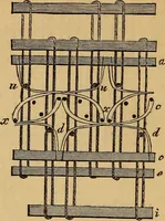 An illustration from The art of weaving, by hand and by power (1844)