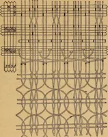 Picture 33 of 182 from The art of weaving, by hand and by power (1844), leaf 162