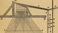 Picture 35 of 182 from The art of weaving, by hand and by power (1844), leaf 164