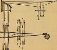 Picture 38 of 182 from The art of weaving, by hand and by power (1844), leaf 165