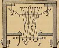 An illustration from The art of weaving, by hand and by power (1844)