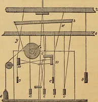 Picture 45 of 182 from The art of weaving, by hand and by power (1844), leaf 187