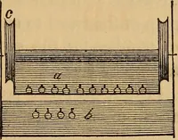 An illustration from The art of weaving, by hand and by power (1844)