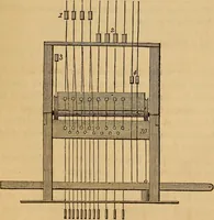 Picture 47 of 182 from The art of weaving, by hand and by power (1844), leaf 188