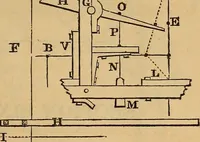 Picture 49 of 182 from The art of weaving, by hand and by power (1844), leaf 202
