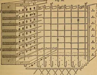 Picture 54 of 182 from The art of weaving, by hand and by power (1844), leaf 222